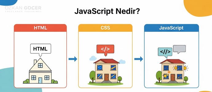 What is JavaScript? Guide to Understanding the Web's Nervous System
