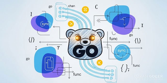 What is Go (Golang)? Modern and Fast Programming Language Created by Google