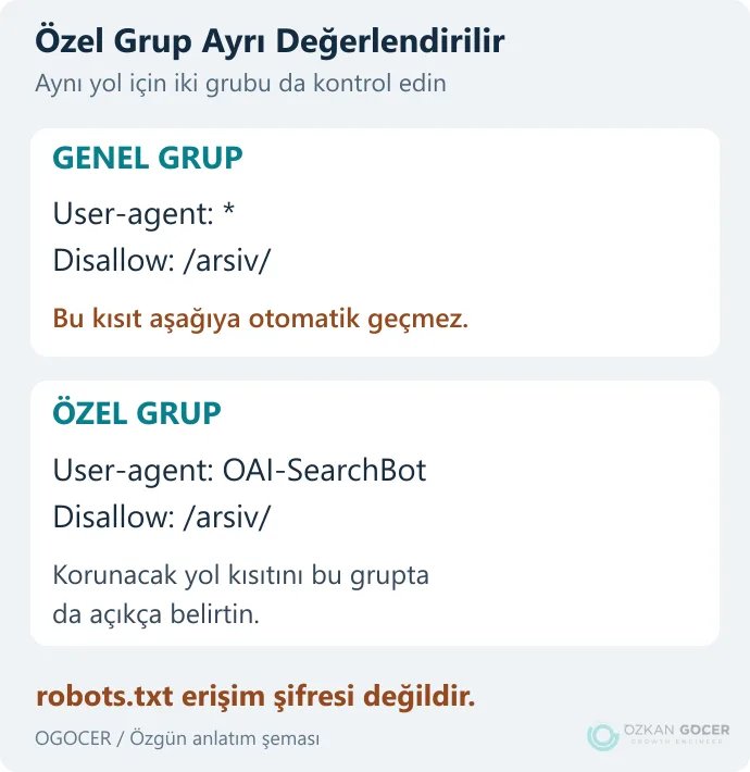 Genel grubun arşiv kısıtını özel bot grubuna otomatik taşımadığını gösteren karşılaştırma
