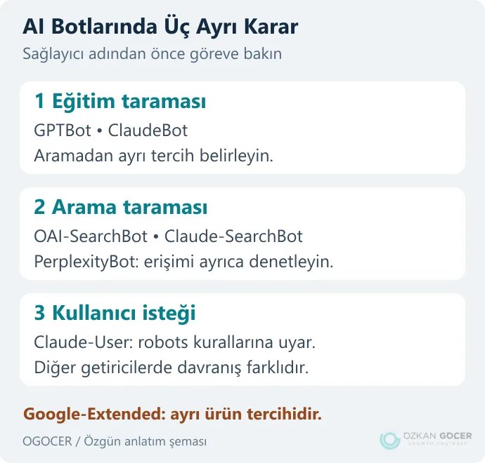 Eğitim, arama ve kullanıcı isteği için üç ayrı bot politikası kararı