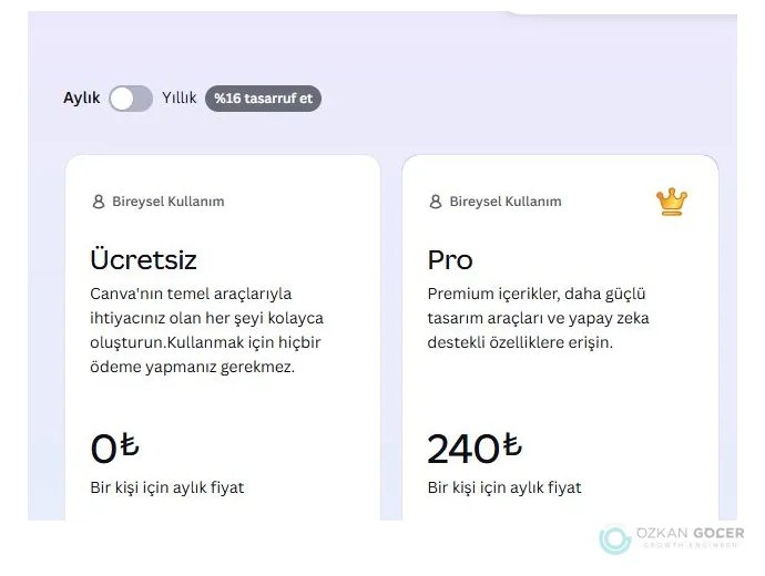 Canva resmî fiyat ekranında Ücretsiz için 0 TL ve Pro için 240 TL aylık Türkiye fiyatı; 4 Ekim 2026