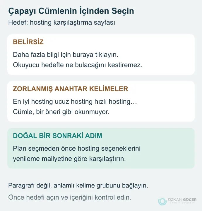 Belirsiz ve anahtar kelime yığılmış çapalarla doğal hosting karşılaştırma cümlesinin farkı