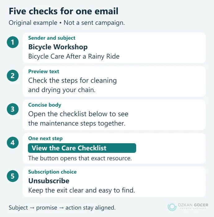 Example email showing the subject, preview, concise body, action button and unsubscribe option
