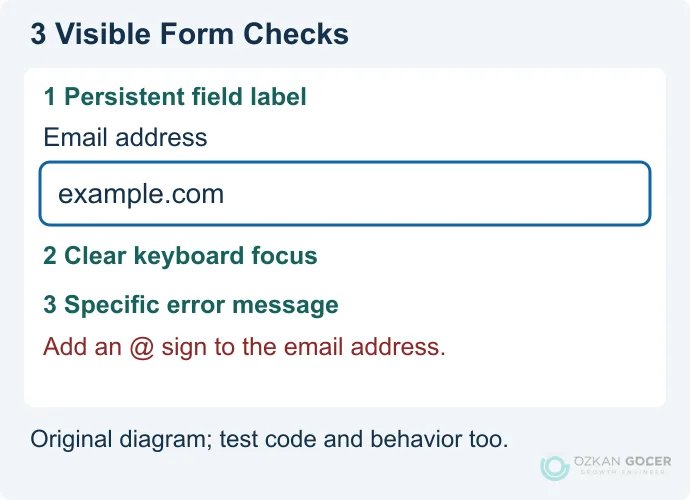 Illustrative email field with a persistent label, visible keyboard focus and a specific error message