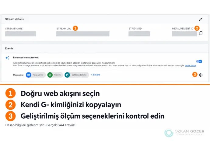 GA4 web akışı ayrıntılarında site adresi, ölçüm kimliği ve geliştirilmiş ölçüm ayarlarının numaralı konumları; özel değerler gizli