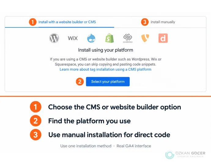 Numbered CMS option, platform button and manual installation tab in GA4 tag instructions