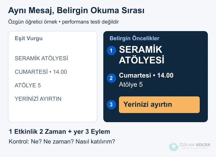 Aynı seramik atölyesi bilgisini eşit vurgulu ve üç öncelikli düzende karşılaştıran özgün afiş şeması