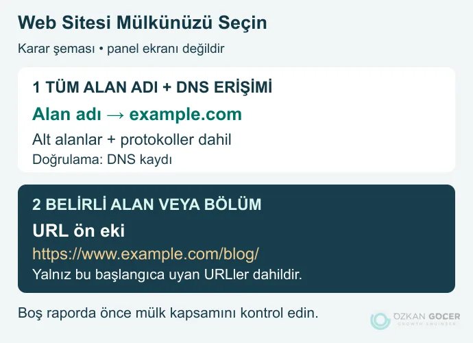 Alan adı mülkü ve URL ön eki mülkünün kapsam ve doğrulama farklarını gösteren özgün Search Console karar şeması