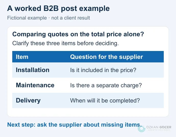 Illustrative B2B post comparing installation, maintenance and delivery questions for a supplier