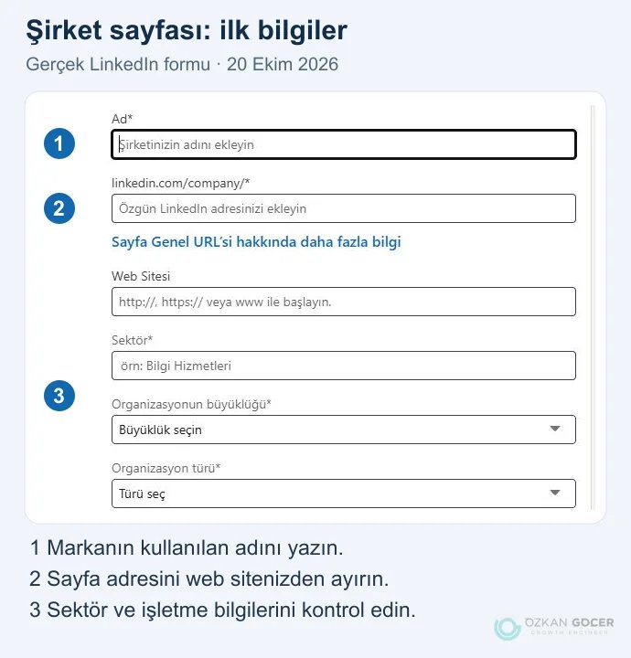 Gerçek LinkedIn şirket sayfası formunda ad, sayfa adresi ve işletme bilgilerini gösteren üç işaret