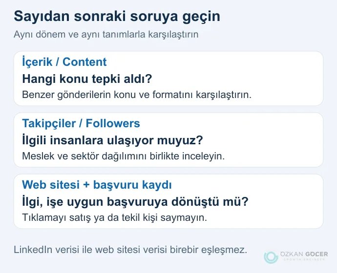 LinkedIn içerik ve takipçi ölçümlerinden web sitesi ve uygun başvuru kontrolüne geçiş şeması