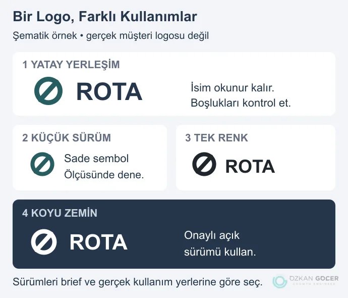 Yatay logo, küçük sembol, tek renk ve koyu zemin sürümlerini gösteren özgün ROTA örneği