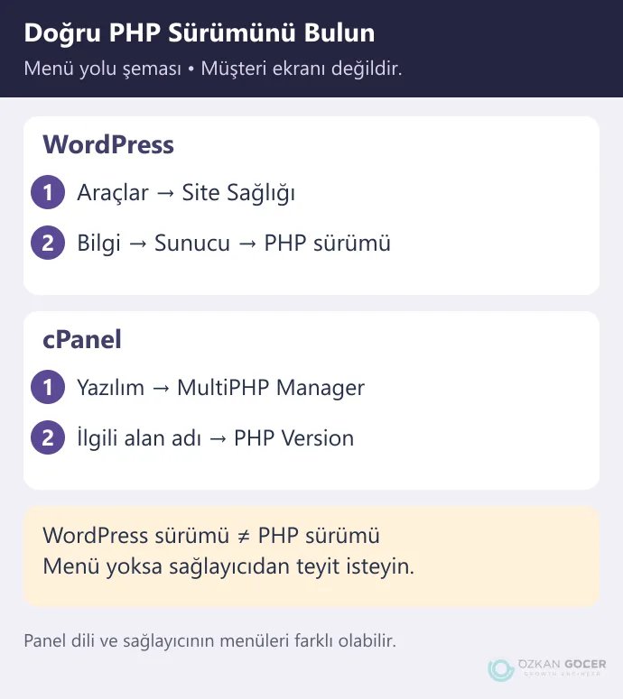 WordPress ve cPanel üzerinden doğru alan adının PHP sürümünü bulma yolları