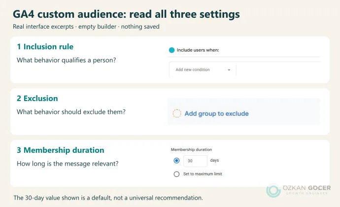 English GA4 custom audience controls for inclusion, exclusion and membership duration
