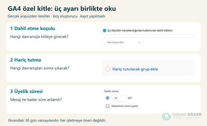 Türkçe GA4 özel kitle ekranında dahil etme, hariç tutma ve üyelik süresi alanları