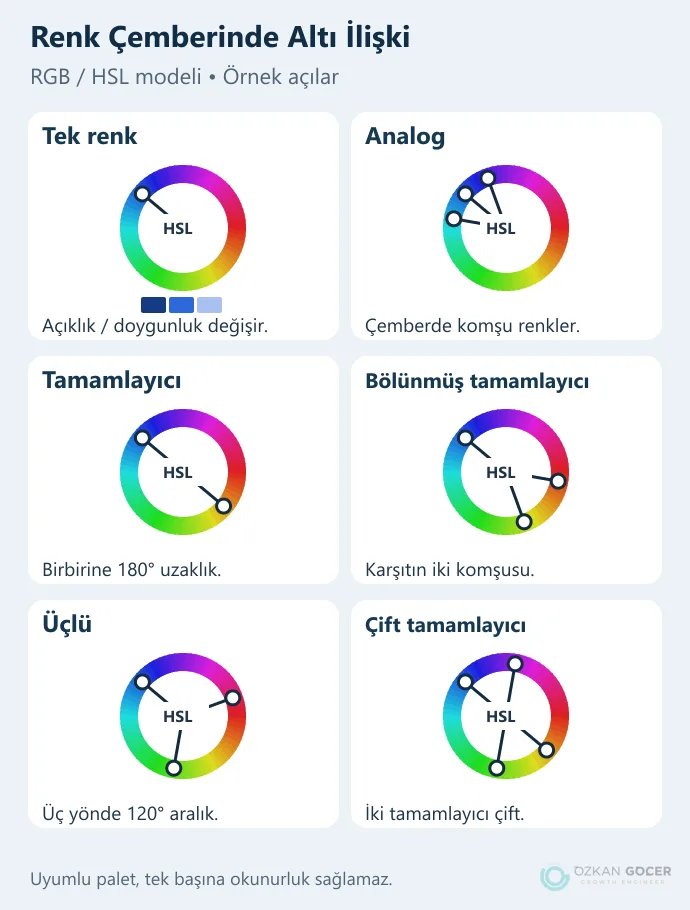 RGB HSL renk çemberinde analog, tamamlayıcı, üçlü, ayrık tamamlayıcı, dörtlü ve tek renk örnekleri
