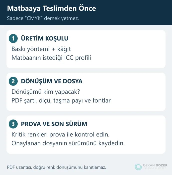 Matbaa tesliminde kâğıt ve baskı koşulu, ICC profili, PDF şartı ve prova onayını kontrol etme sırası