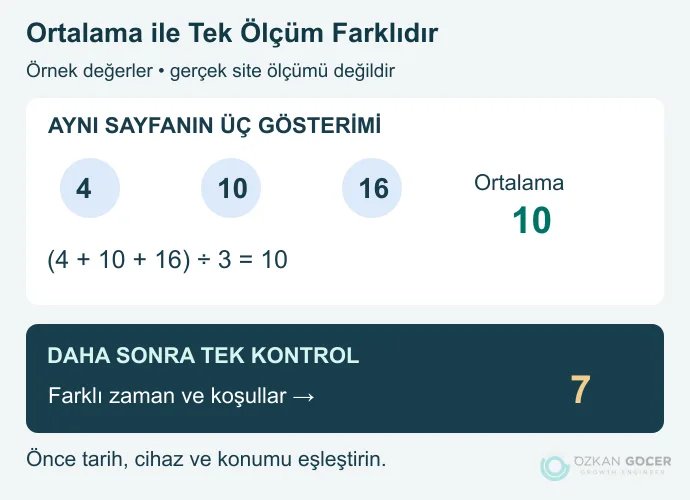 Üç gösterimde 4, 10 ve 16 konumlarının ortalaması 10; sonraki tek kontrol 7: gerçek site verisi olmayan öğretici örnek