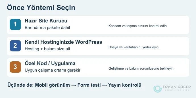 Hazır site kurucu, kendi hostinginde WordPress ve özel kod için farklı bakım sorumlulukları