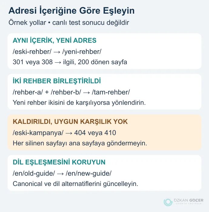 Aynı içerik, birleşen rehber, kaldırılan sayfa ve İngilizce alternatif için örnek URL eşlemeleri