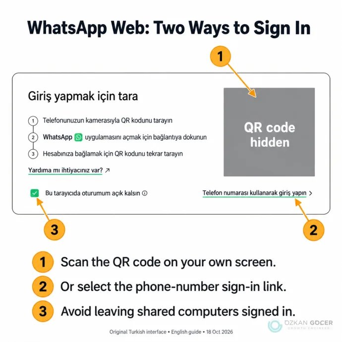 Real WhatsApp Web login with QR, phone-number and stay-signed-in choices; QR code hidden and English annotations