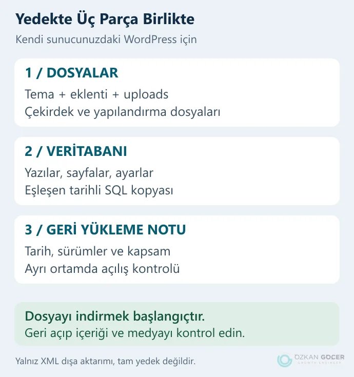 WordPress dosyaları ve veritabanının aynı yedek setinde tutulup ayrı test ortamına geri yüklenmesi