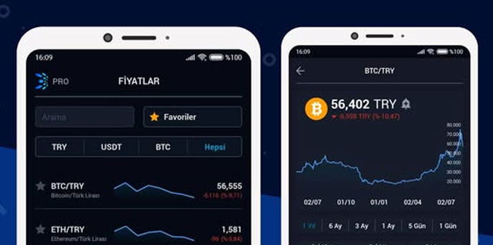 BtcTurk kripto borsası