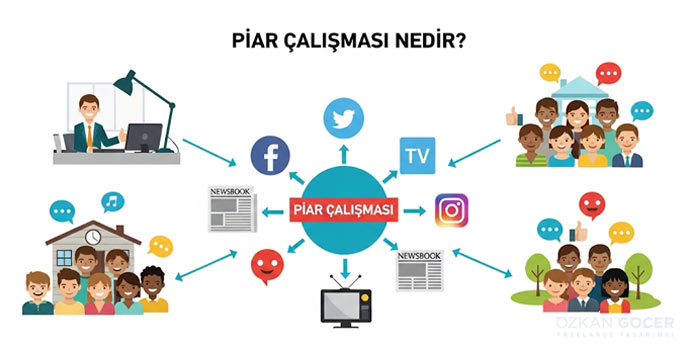 Piar çalışmasının önemini gösteren görsel