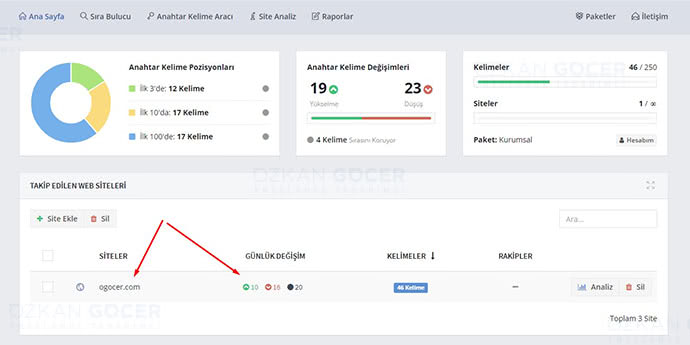 web site ve anahtar kelime takip aracı
