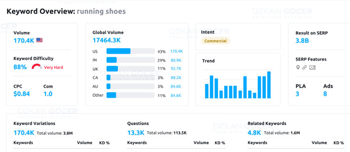 semrush